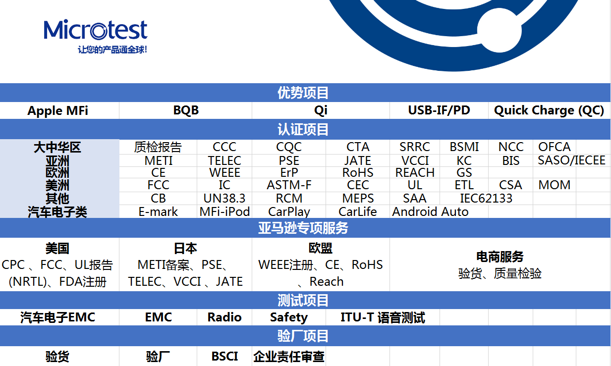 業(yè)務(wù)介紹.PNG 業(yè)務(wù)介紹.PNG