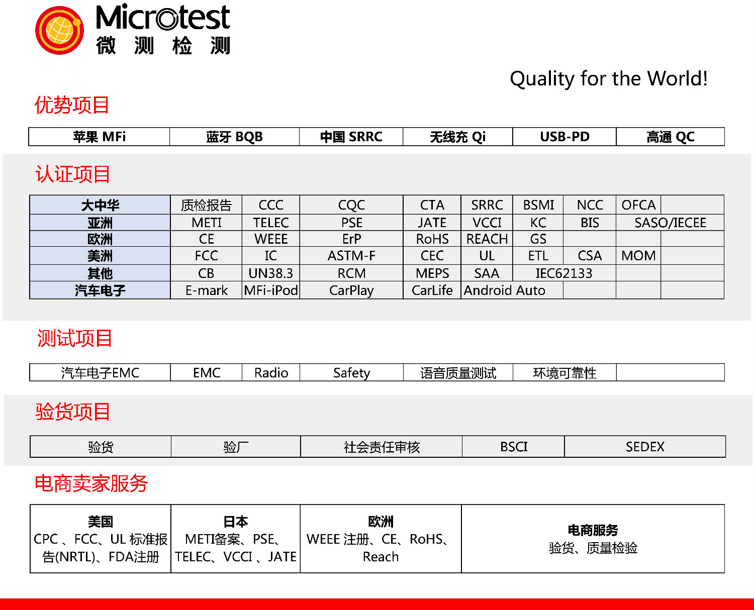 中文業(yè)務(wù)介紹白色 (1).png 中文業(yè)務(wù)介紹白色 (1).png